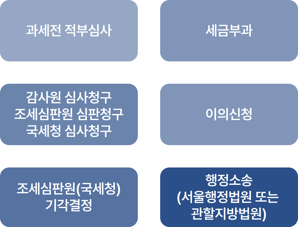 모바일 컨텐츠 이미지